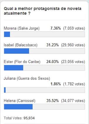 resultado resultado