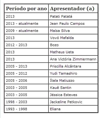 nomes-dos-apresentadores-do-bom-dia-e-cia nomes-dos-apresentadores-do-bom-dia-e-cia