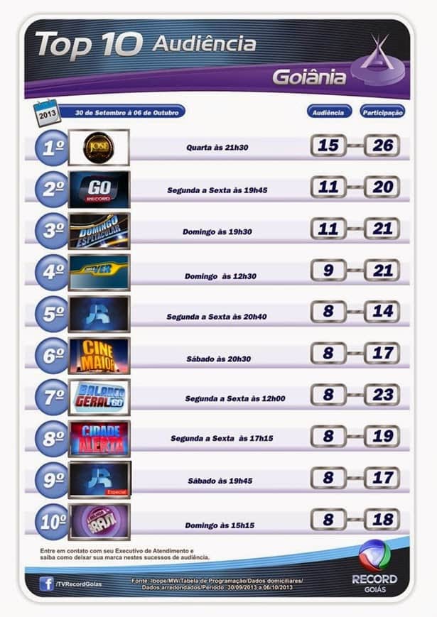 top 10 top 10