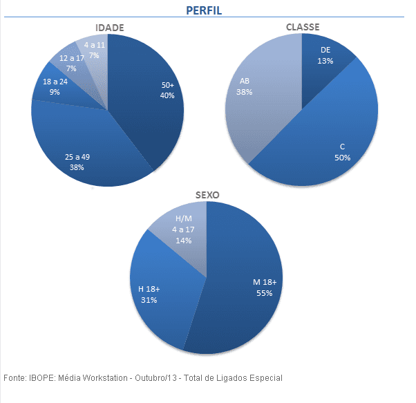 jornal-nacional-perfil-dos-telespectadores jornal-nacional-perfil-dos-telespectadores