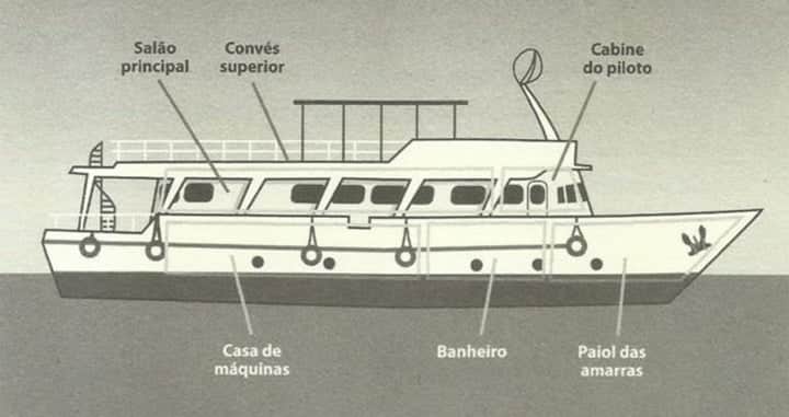 Desenho do Bateau Mouche IV onde embarcou a atriz da Globo. (Foto: Reprodução/ Ivan Sant'Anna) Desenho do Bateau Mouche IV onde embarcou a atriz da Globo. (Foto: Reprodução/ Ivan Sant'Anna)