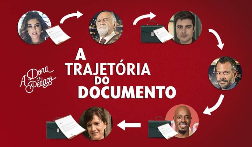 Relembre a trajetória do documento na pasta verde de A Dona do Pedaço (Reprodução: GShow) Relembre a trajetória do documento na pasta verde de A Dona do Pedaço (Reprodução: GShow)