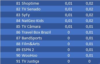 ranking ranking