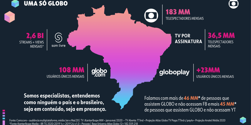 Números das empresas do Grupo Globo (Foto: Reprodução) Números das empresas do Grupo Globo (Foto: Reprodução)