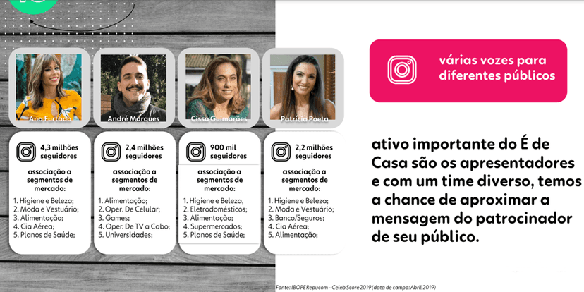 Apresentadores do É De Casa em oferta de posts patrocinados no plano comercial do programa (Foto: Reprodução) Apresentadores do É De Casa em oferta de posts patrocinados no plano comercial do programa (Foto: Reprodução)