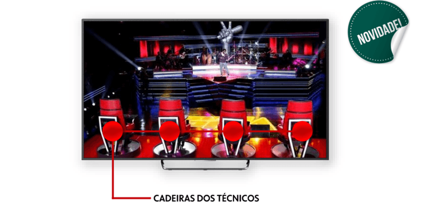 Globo oferece até cadeiras dos técnicos a anunciantes (Foto: Reprodução) Globo oferece até cadeiras dos técnicos a anunciantes (Foto: Reprodução)