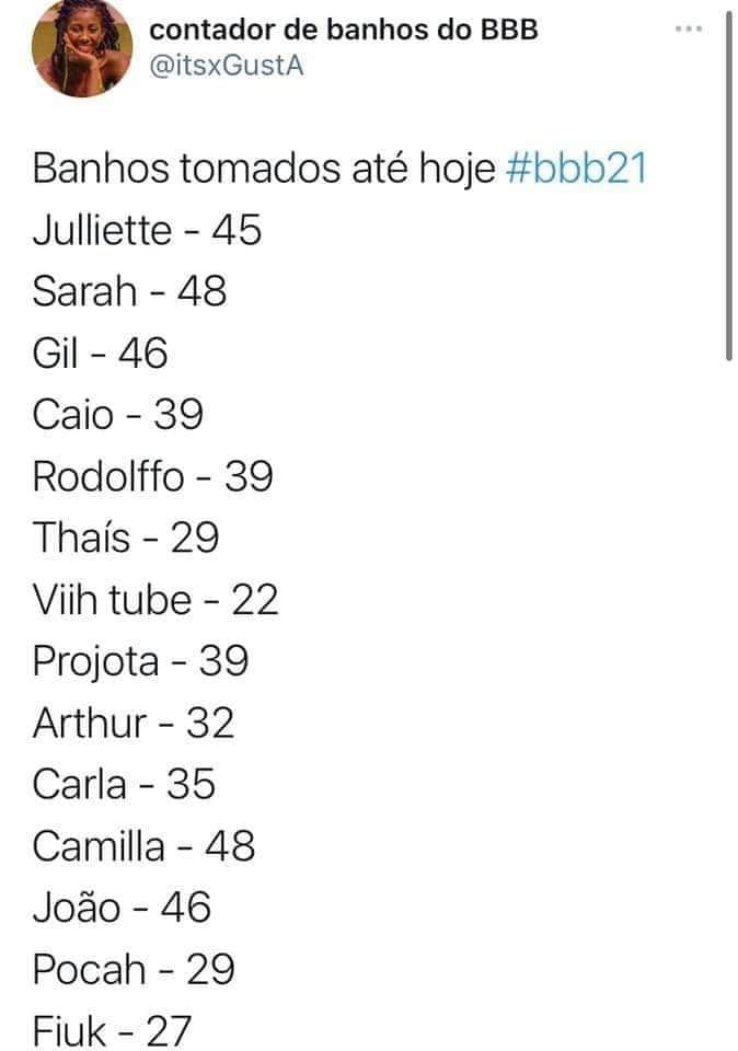 Viih Tube é a participante que tomou menos banhos no BBB21 (Foto: Reprodução/Twitter) Viih Tube é a participante que tomou menos banhos no BBB21 (Foto: Reprodução/Twitter)