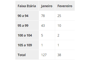 Óbitos por Covid-19 em São Paulo (Foto: Reprodução) Óbitos por Covid-19 em São Paulo (Foto: Reprodução)