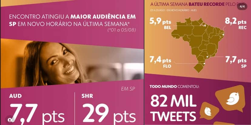 Patrícia Poeta divulga dados de seu programa (Foto: Instagram) Patrícia Poeta divulga dados de seu programa (Foto: Instagram)