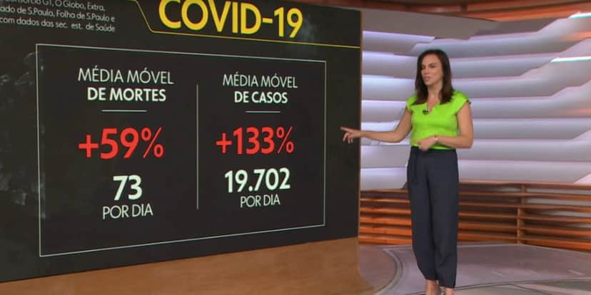De acordo com apresentadora, uso de máscara em transporte público voltou (Reprodução) De acordo com apresentadora, uso de máscara em transporte público voltou (Reprodução)