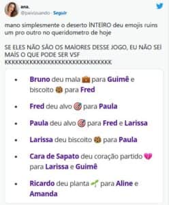 Grupo descontou fúria no queridômetro do BBB23 (Foto: Reprodução / Twitter) Grupo descontou fúria no queridômetro do BBB23 (Foto: Reprodução / Twitter)