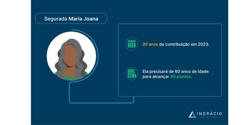 Explicação sobre benefício (Foto: Reprodução / Ingrácio) Explicação sobre benefício (Foto: Reprodução / Ingrácio)