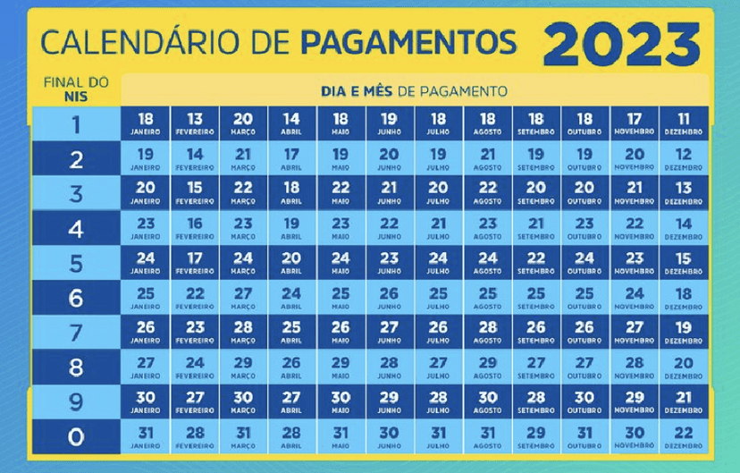 Calendário dos pagamentos do Bolsa Família (Foto: Reprodução/ Internet) Calendário dos pagamentos do Bolsa Família (Foto: Reprodução/ Internet)