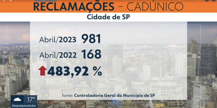 Reclamações sobre o CadÚnico (Foto: Bom Dia São Paulo / Globo) Reclamações sobre o CadÚnico (Foto: Bom Dia São Paulo / Globo)