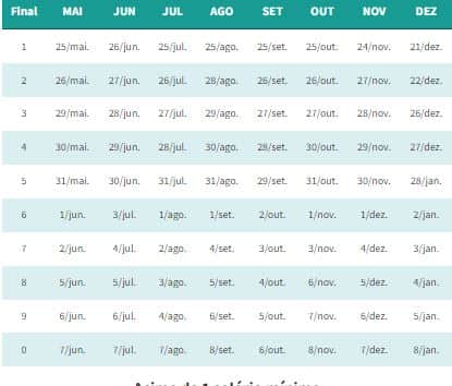 Confira quem receberá o valor do décimo terceiro na próxima semana, de acordo com o calendário do INSS - Foto INSS Confira quem receberá o valor do décimo terceiro na próxima semana, de acordo com o calendário do INSS - Foto INSS