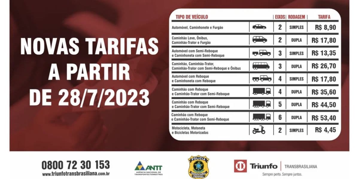 Praças de pedágio da BR-153 terão novas tarifas (Foto: Triunfo Transbrasiliana) Praças de pedágio da BR-153 terão novas tarifas (Foto: Triunfo Transbrasiliana)