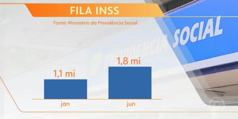 Números da fila do INSS (Foto: Reprodução/TV Globo) Números da fila do INSS (Foto: Reprodução/TV Globo)