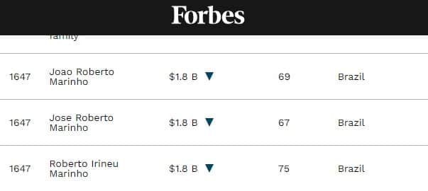 Roberto Irineu Marinho, João Roberto Marinho, José Roberto Marinho no quadro de Bilionários da Forbes (Foto: Forbes) Roberto Irineu Marinho, João Roberto Marinho, José Roberto Marinho no quadro de Bilionários da Forbes (Foto: Forbes)
