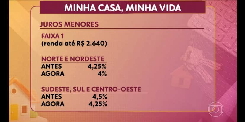 Nova planilha do Minha Casa, Minha Vida (Foto: Reprodução/TV Globo) Nova planilha do Minha Casa, Minha Vida (Foto: Reprodução/TV Globo)