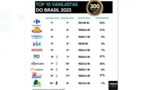 9ª edição Ranking 300 Maiores Empresas do Varejo Brasileiro 2023 SBVC 9ª edição Ranking 300 Maiores Empresas do Varejo Brasileiro 2023 SBVC