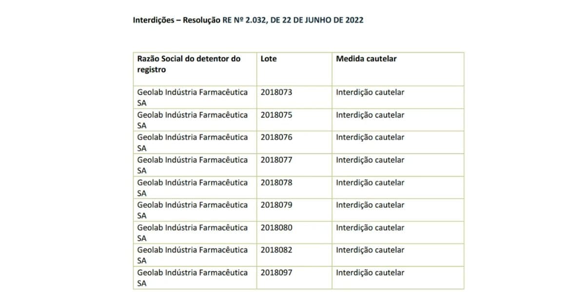Recolhido com urgência das farmácias: A retirada de remédio usado por milhões determinada pela Anvisa - Foto: Reprodução Recolhido com urgência das farmácias: A retirada de remédio usado por milhões determinada pela Anvisa - Foto: Reprodução