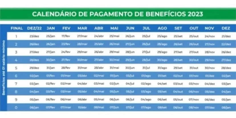 Calendário do pagamento do INSS neste ano (Reprodução: Internet) Calendário do pagamento do INSS neste ano (Reprodução: Internet)