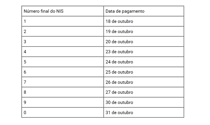 Datas dos próximos pagamentos para o Vale-Gás (Foto Reprodução/FDR) Datas dos próximos pagamentos para o Vale-Gás (Foto Reprodução/FDR)