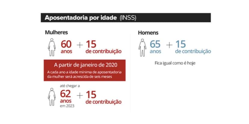 Novas regras aposentadoria INSS 2023 (Foto: Reprodução G1) Novas regras aposentadoria INSS 2023 (Foto: Reprodução G1)