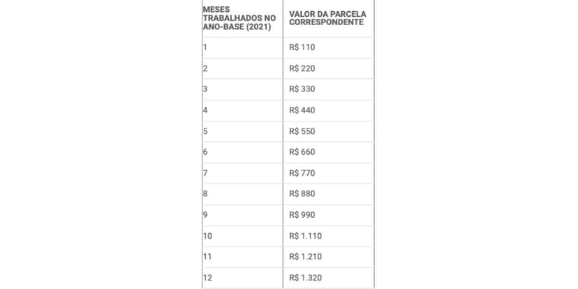 Valores PIS (Foto: Reprodução / Internet) Valores PIS (Foto: Reprodução / Internet)