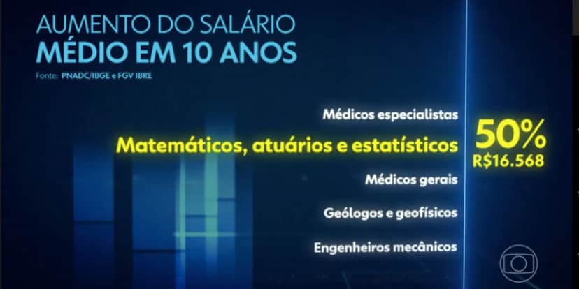 Aumento de salário (Foto: Reprodução /Jornal Nacional da Globo) Aumento de salário (Foto: Reprodução /Jornal Nacional da Globo)