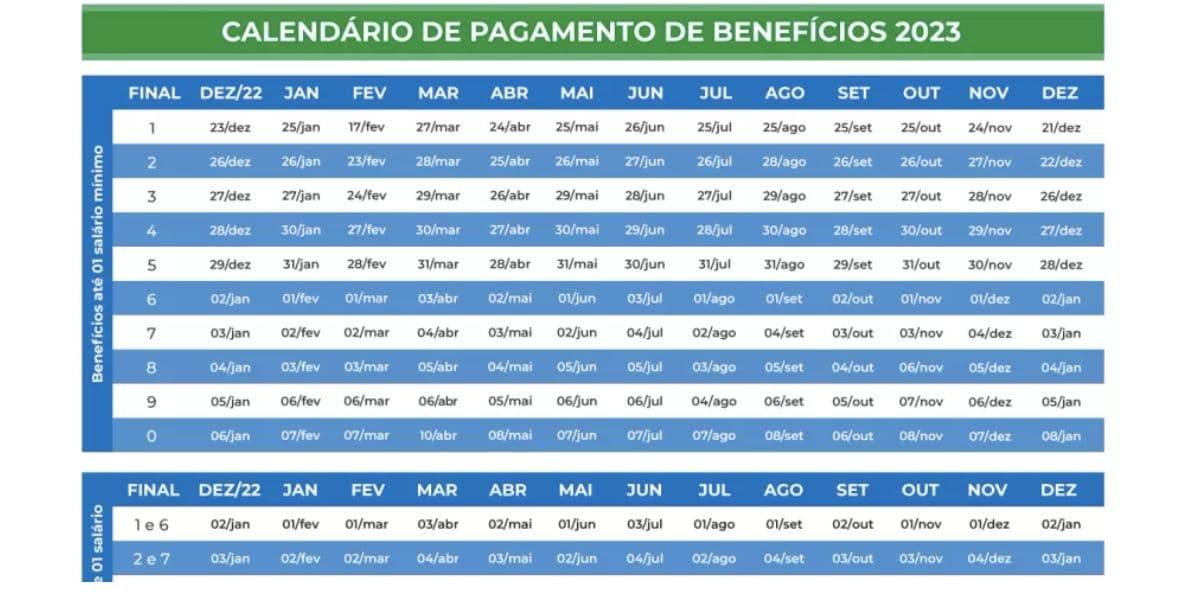 Calendário de pagamento (Foto: Reprodução / INSS) Calendário de pagamento (Foto: Reprodução / INSS)