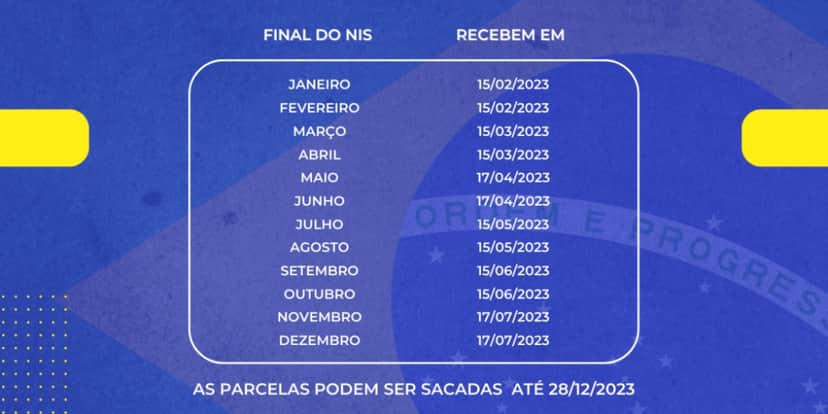 Calendário de pagamento do PIS/Pasep (Foto: Divulgação/Governo Federal) Calendário de pagamento do PIS/Pasep (Foto: Divulgação/Governo Federal)