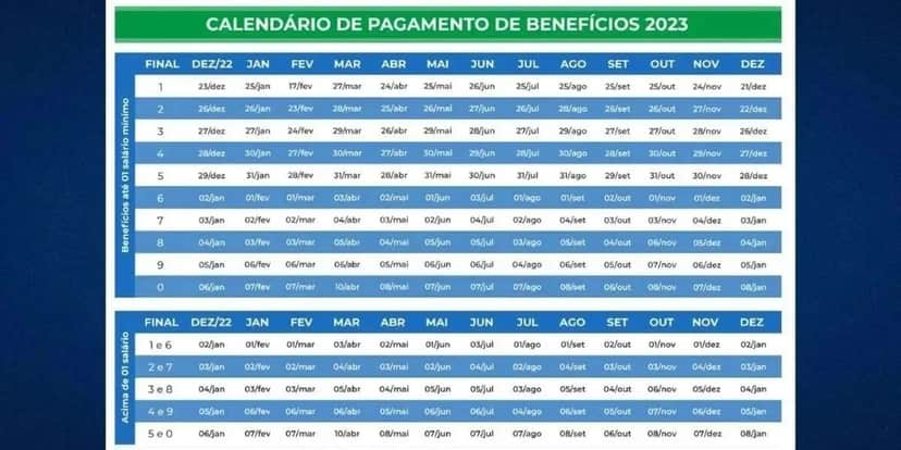 Calendário do INSS desde ano de 2023 (Reprodução: Montagem TV Foco) Calendário do INSS desde ano de 2023 (Reprodução: Montagem TV Foco)