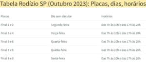 Tabela de rodízio em São Paulo no mês de outubro (Foto: Reprodução / Internet) Tabela de rodízio em São Paulo no mês de outubro (Foto: Reprodução / Internet)