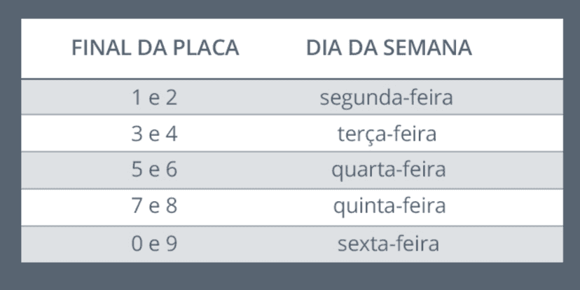 Operação de rodízio em SP (Reprodução/Internet) Operação de rodízio em SP (Reprodução/Internet)
