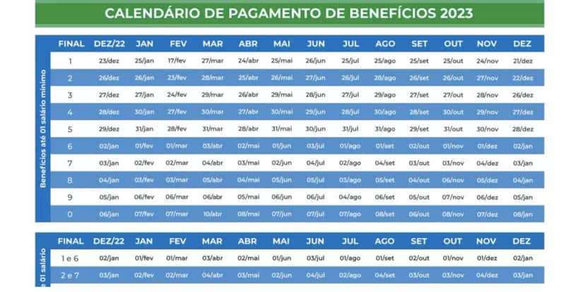 Calendário de pagamento (Foto: Reprodução / INSS) Calendário de pagamento (Foto: Reprodução / INSS)