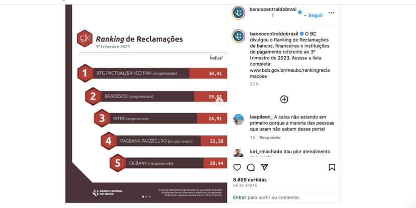 Ranking Banco Central (Foto: Reprodução / Instagram) Ranking Banco Central (Foto: Reprodução / Instagram)