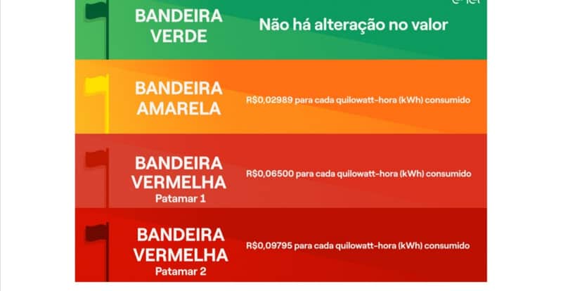 Cores das bandeiras na conta de luz (Foto: Reprodução/Enel) Cores das bandeiras na conta de luz (Foto: Reprodução/Enel)
