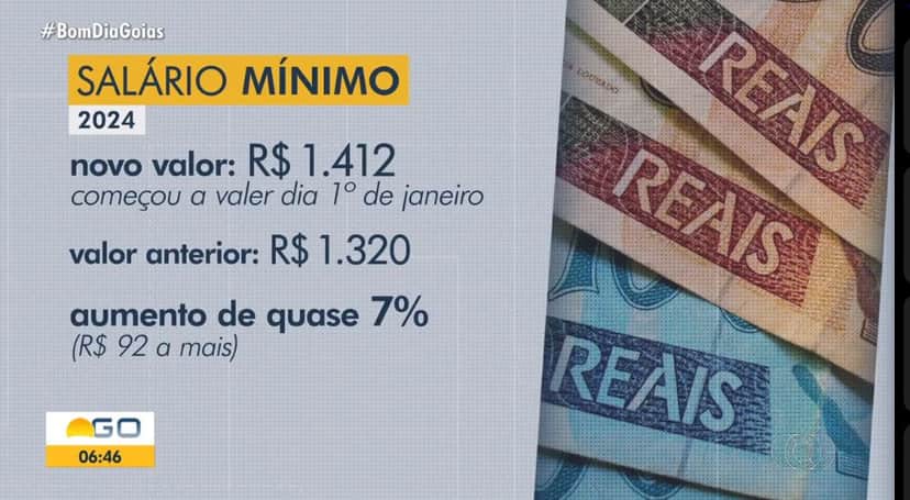 Valor do novo salário mínimo exposto em Jornal da Globo (Foto Reprodução/ Globoplay) Valor do novo salário mínimo exposto em Jornal da Globo (Foto Reprodução/ Globoplay)