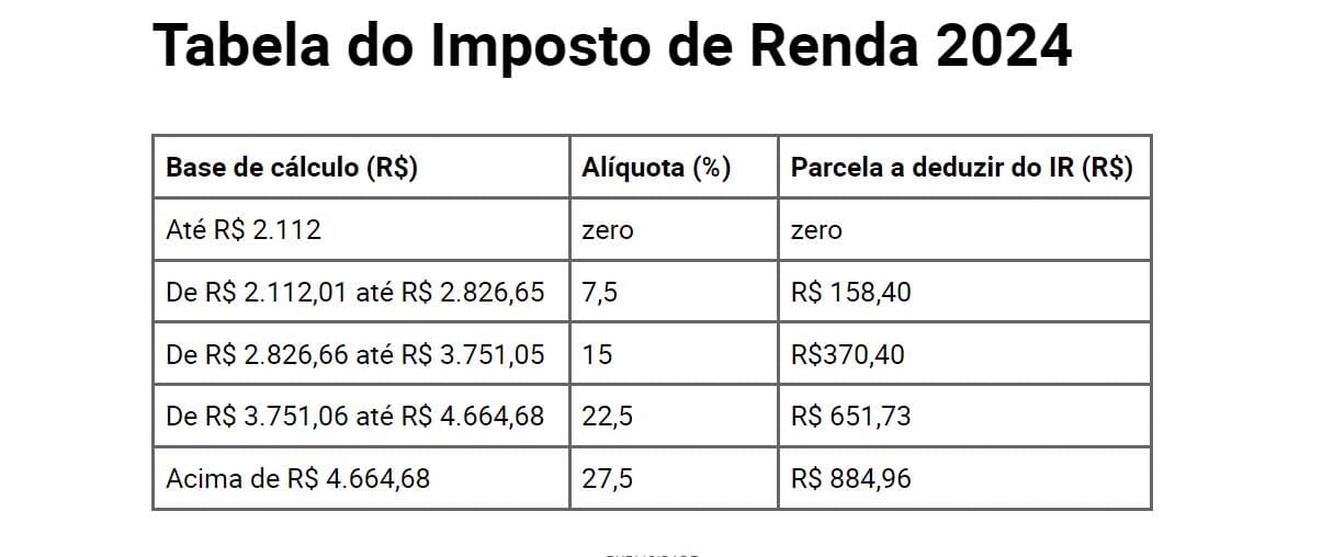 Tabela do Imposto de Renda 2024 (Foto Reprodução/FDR) Tabela do Imposto de Renda 2024 (Foto Reprodução/FDR)