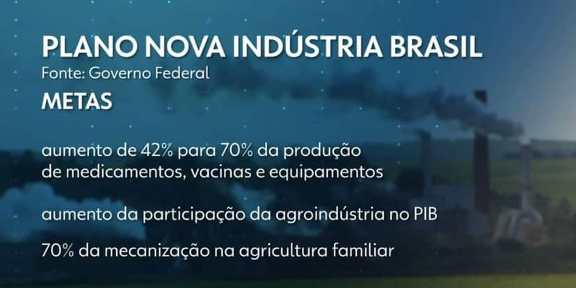 Metas plano nova indústria (Foto: Reprodução / Jornal Nacional / Globo) Metas plano nova indústria (Foto: Reprodução / Jornal Nacional / Globo)