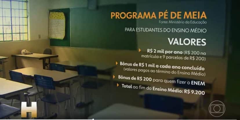 Valores do Programa Pé-de-Meia (Foto: Reprodução / Globo) Valores do Programa Pé-de-Meia (Foto: Reprodução / Globo)