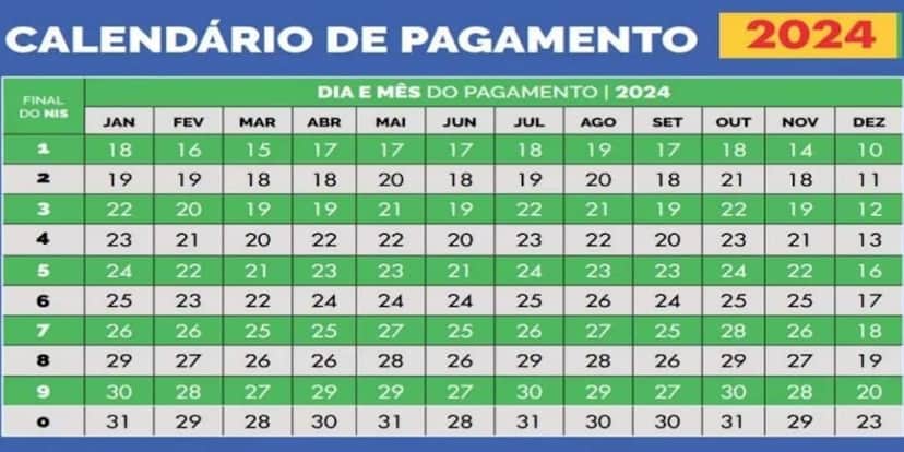 Calendário do Bolsa Família para 2024 (Reprodução: Internet) Calendário do Bolsa Família para 2024 (Reprodução: Internet)