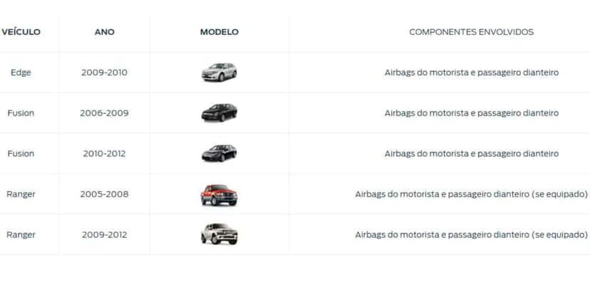 Carros envolvidos com o problema do airbag (Reprodução: Internet) Carros envolvidos com o problema do airbag (Reprodução: Internet)