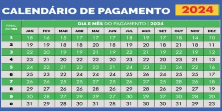 Calendário de pagamento do Bolsa Família em 2024 (Reprodução: Internet) Calendário de pagamento do Bolsa Família em 2024 (Reprodução: Internet)