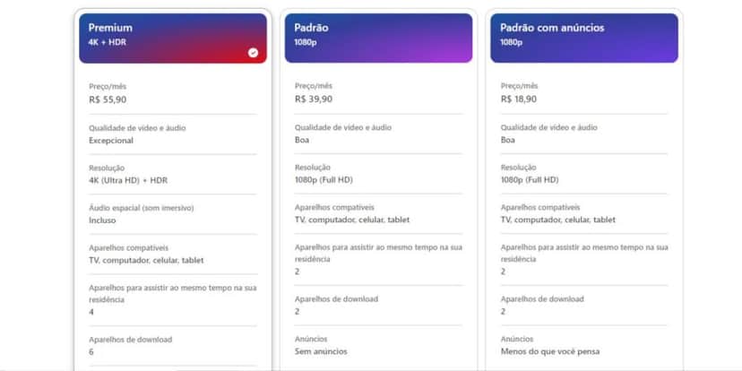 Planos da Netflix no Brasil (Reprodução: Internet) Planos da Netflix no Brasil (Reprodução: Internet)
