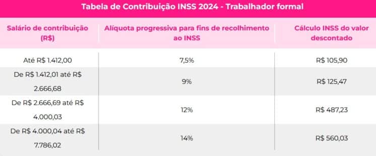 Tabela do teto previdenciário do INSS (Foto: Reprodução / Meu Tudo) Tabela do teto previdenciário do INSS (Foto: Reprodução / Meu Tudo)