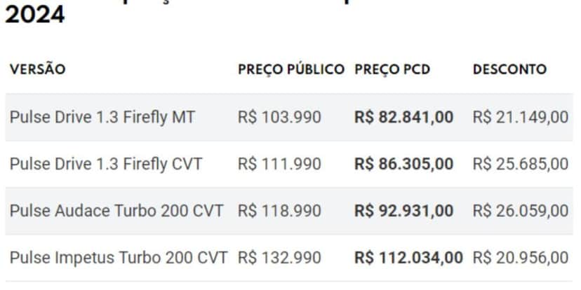 Tabela de preços com desconto do Fiat Pulse (Reprodução: Internet) Tabela de preços com desconto do Fiat Pulse (Reprodução: Internet)