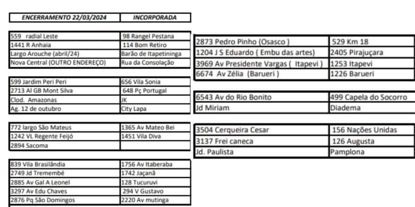 Agências fechadas do Bradesco neste ano de 2024 (Reprodução: Internet) Agências fechadas do Bradesco neste ano de 2024 (Reprodução: Internet)