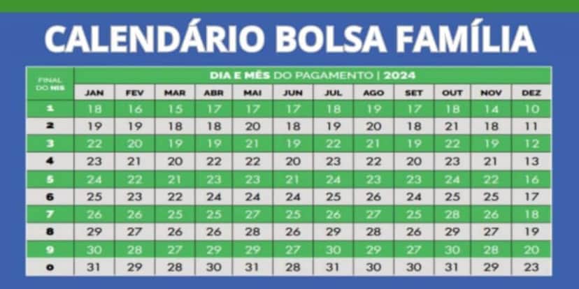 Calendário do Bolsa Família em 2024 (Reprodução: Internet) Calendário do Bolsa Família em 2024 (Reprodução: Internet)